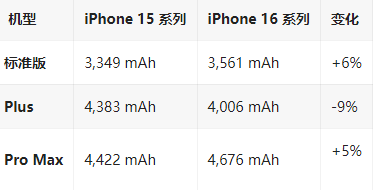 麻山苹果16维修分享iPhone16/Pro系列机模再曝光