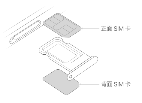 麻山苹果15维修分享iPhone15出现'无SIM卡'怎么办