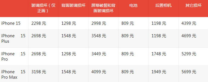 麻山苹果15维修站中心分享修iPhone15划算吗