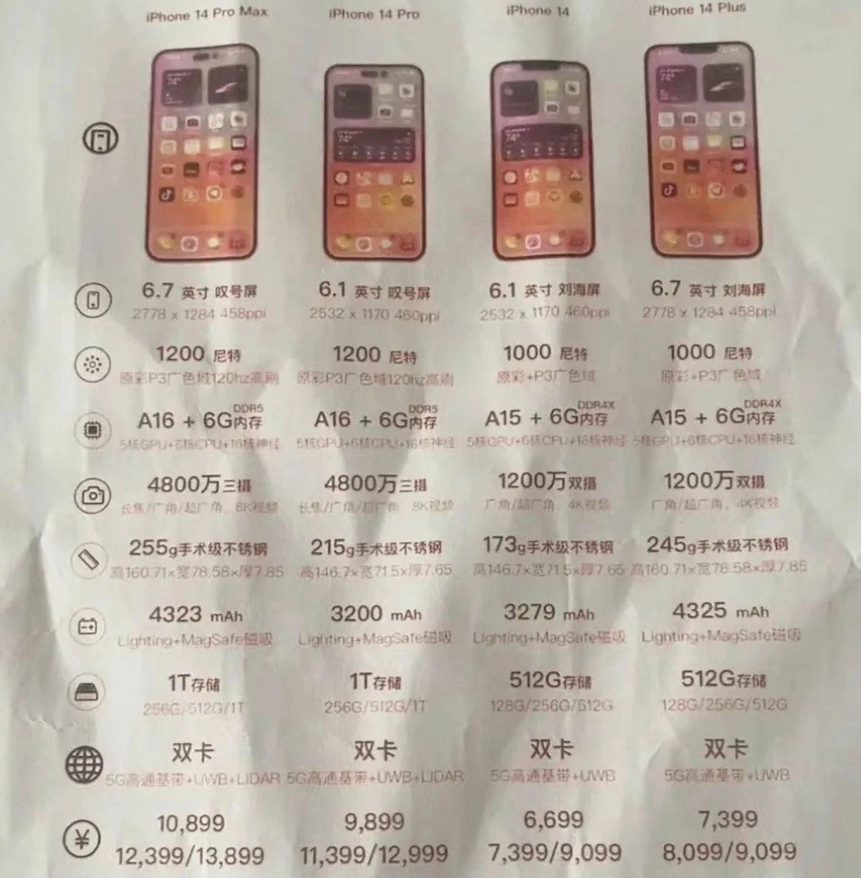 麻山苹果14维修分享苹果 iPhone 14 预售价现身 