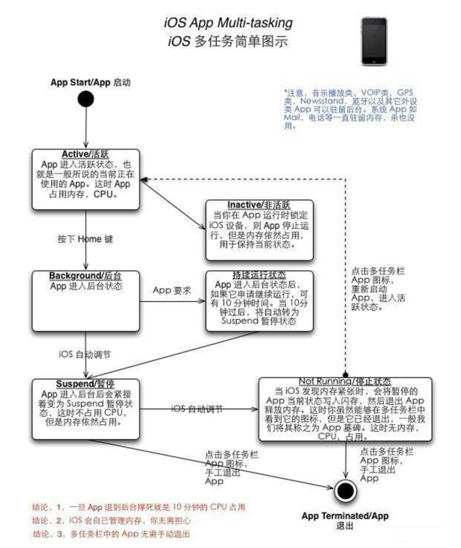 麻山苹果手机维修分享iPhone 为什么不加大内存 