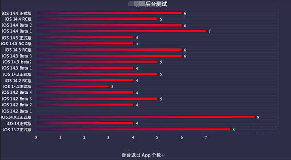 麻山苹果手机维修分享iOS14.5beta1续航怎么样 