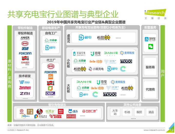 麻山苹果手机维修分享iPhone 12 如何安全使用共享充电宝 