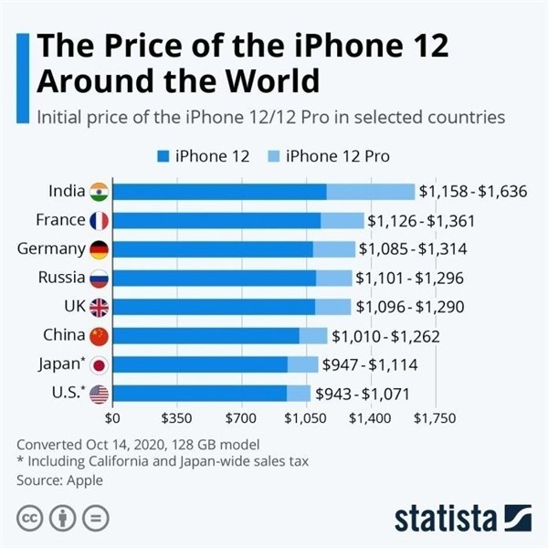 麻山苹果手机维修分享哪个购买iPhone 12/12 Pro更便宜 